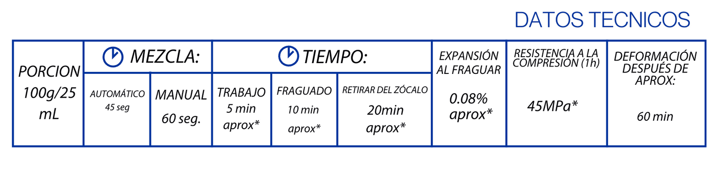 Yeso Fluido Tipo lV Azul