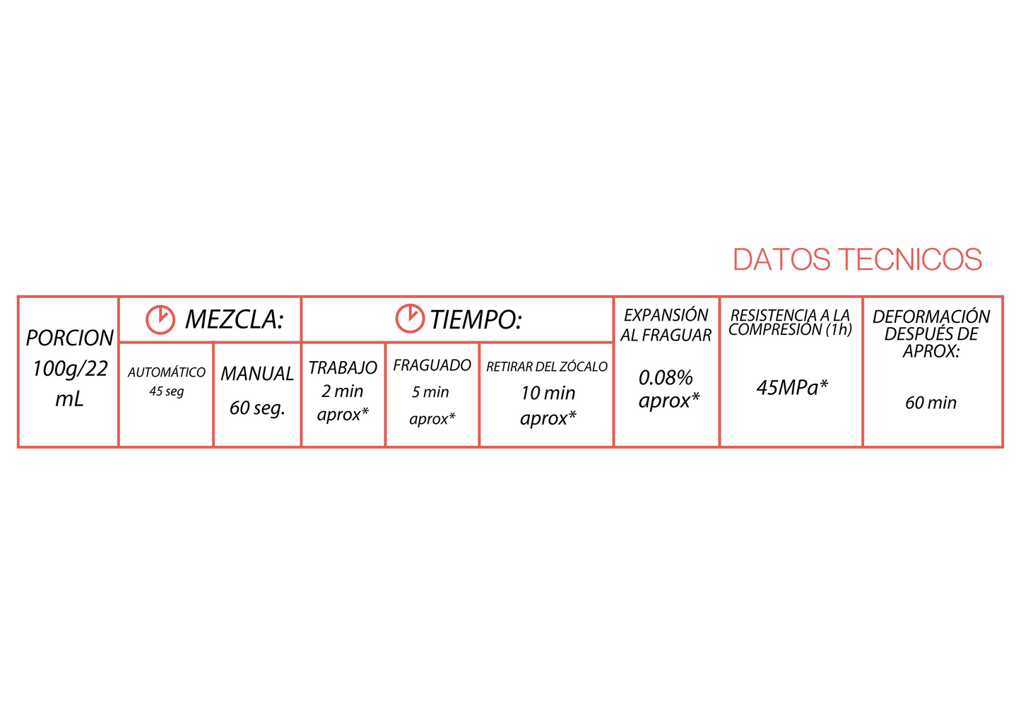 Yeso Alef Amarillo Rapido