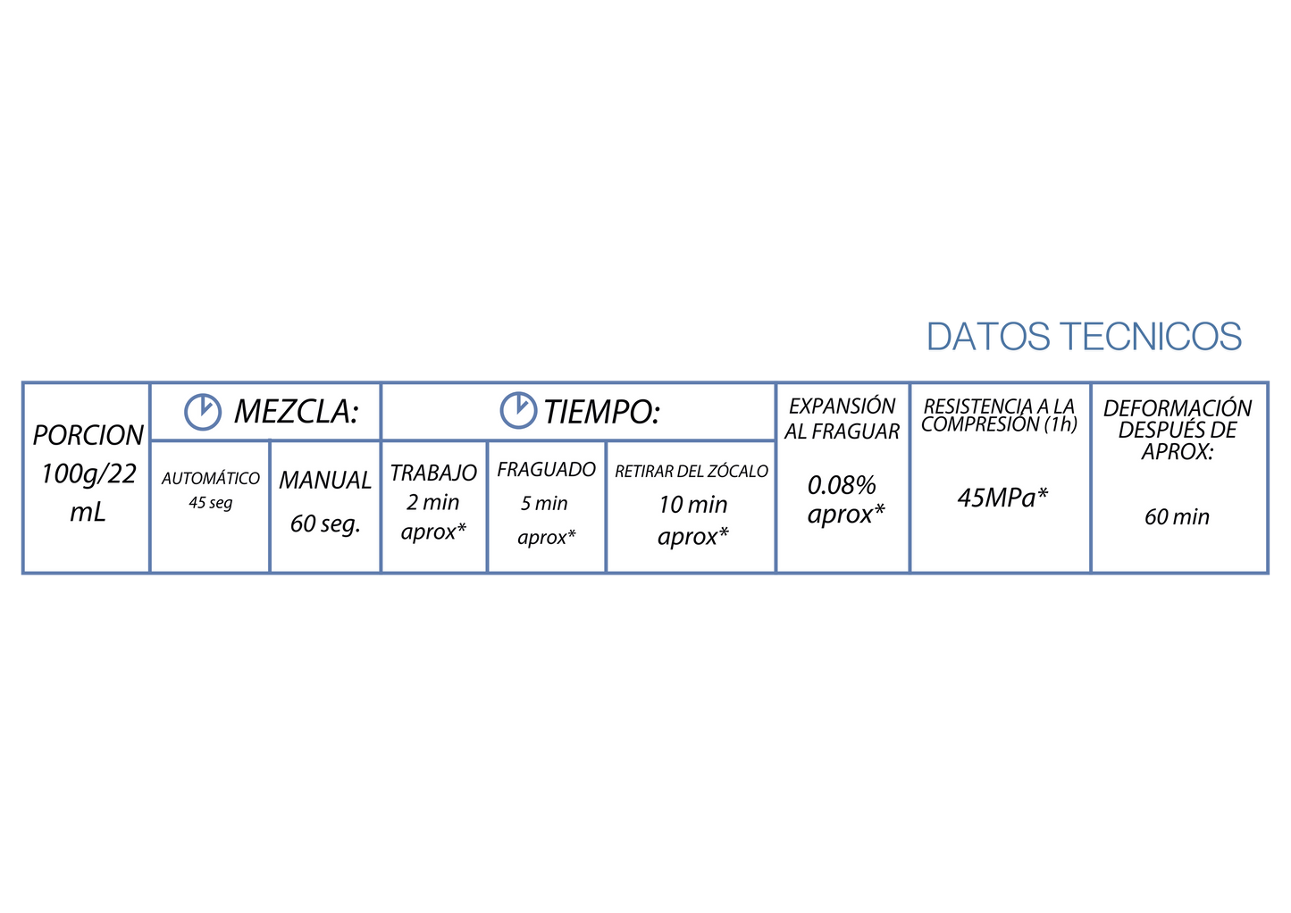 Yeso Alef Blanco Normal