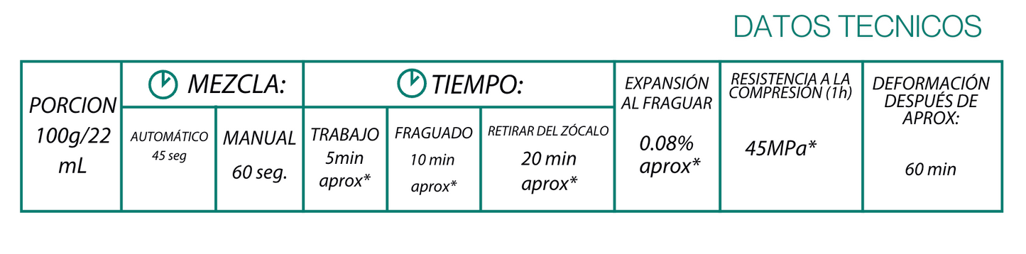 Yeso Alef Ortodoncia